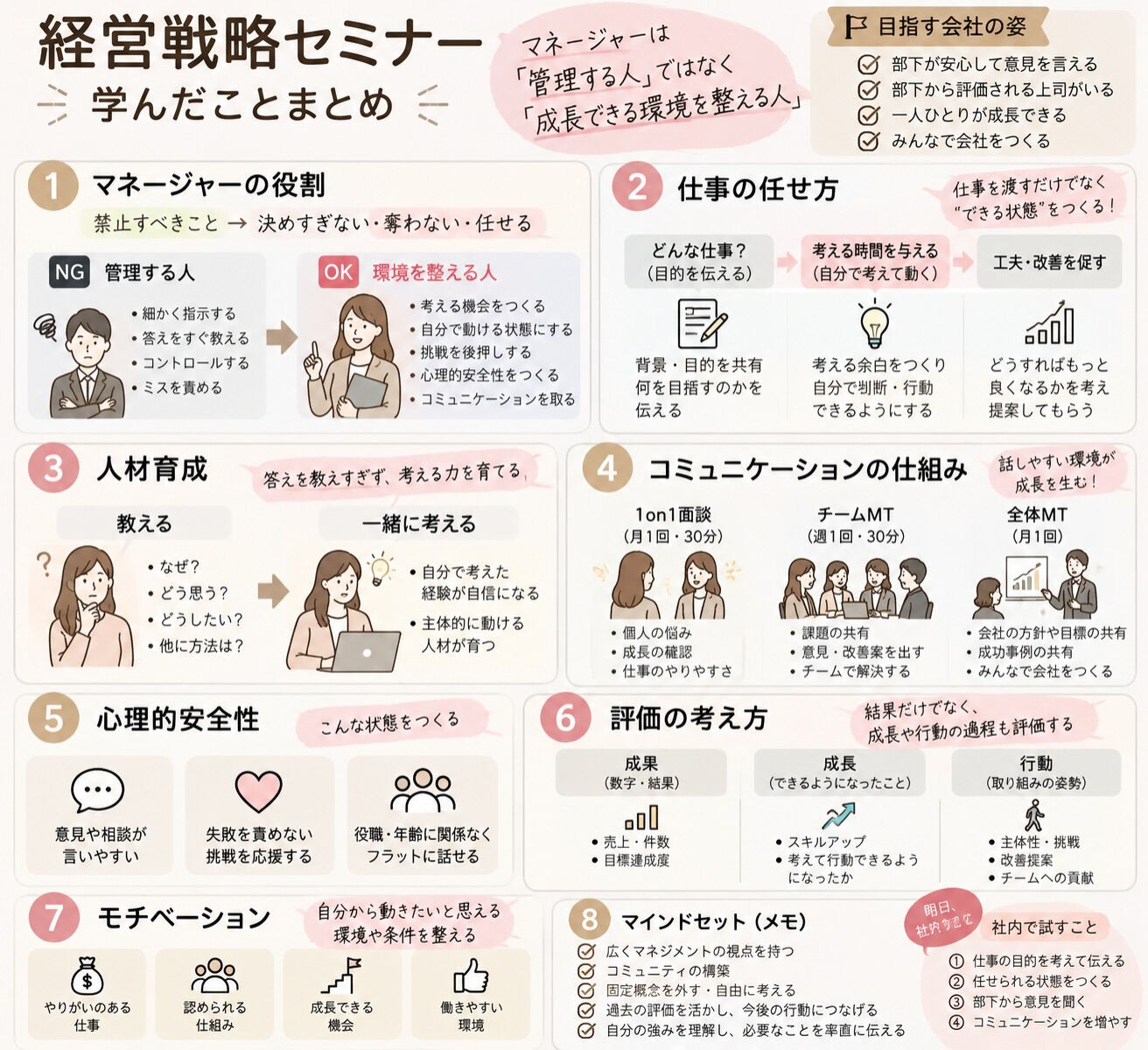 📖 経営戦略セミナーに参加してきました！